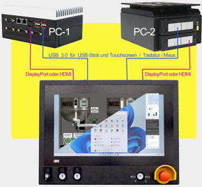 FlatMan Spezial Multitouch Monitor - im rundum IP67 Gehauese mit 2x USB Eingang für Maus / Tastatur / Touchscreen  und 2x Videosignaleingang als DisplayPort oder HDMI. Mit integriertem KVM Switch: Damit kan der Touchmonitor auf 2 oder 3 PCs aufgeschalten werden.